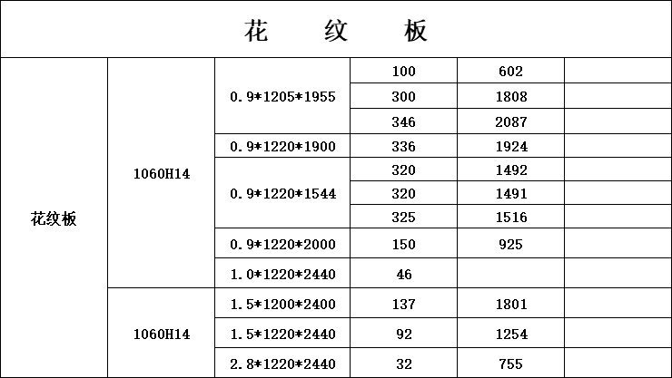 防滑花纹铝板现货规格表2021年